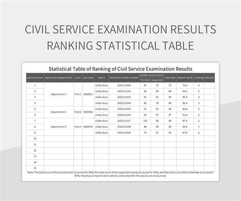 2004 civil service exam result